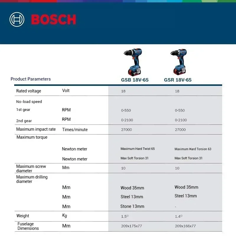 コンパクトなボッシュ GSR 18V-65、GSB 18V- - Bosch Drill Gsb 18V のレビューと価格